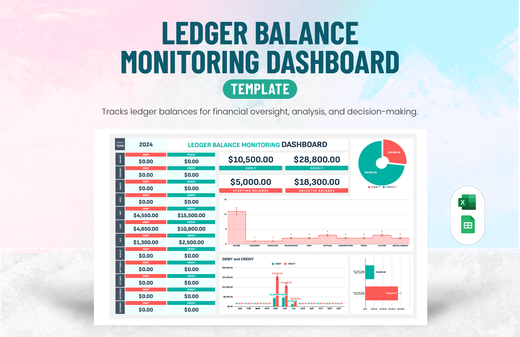 Ledger Balance Monitoring Dashboard Template in Excel, Google Sheets
