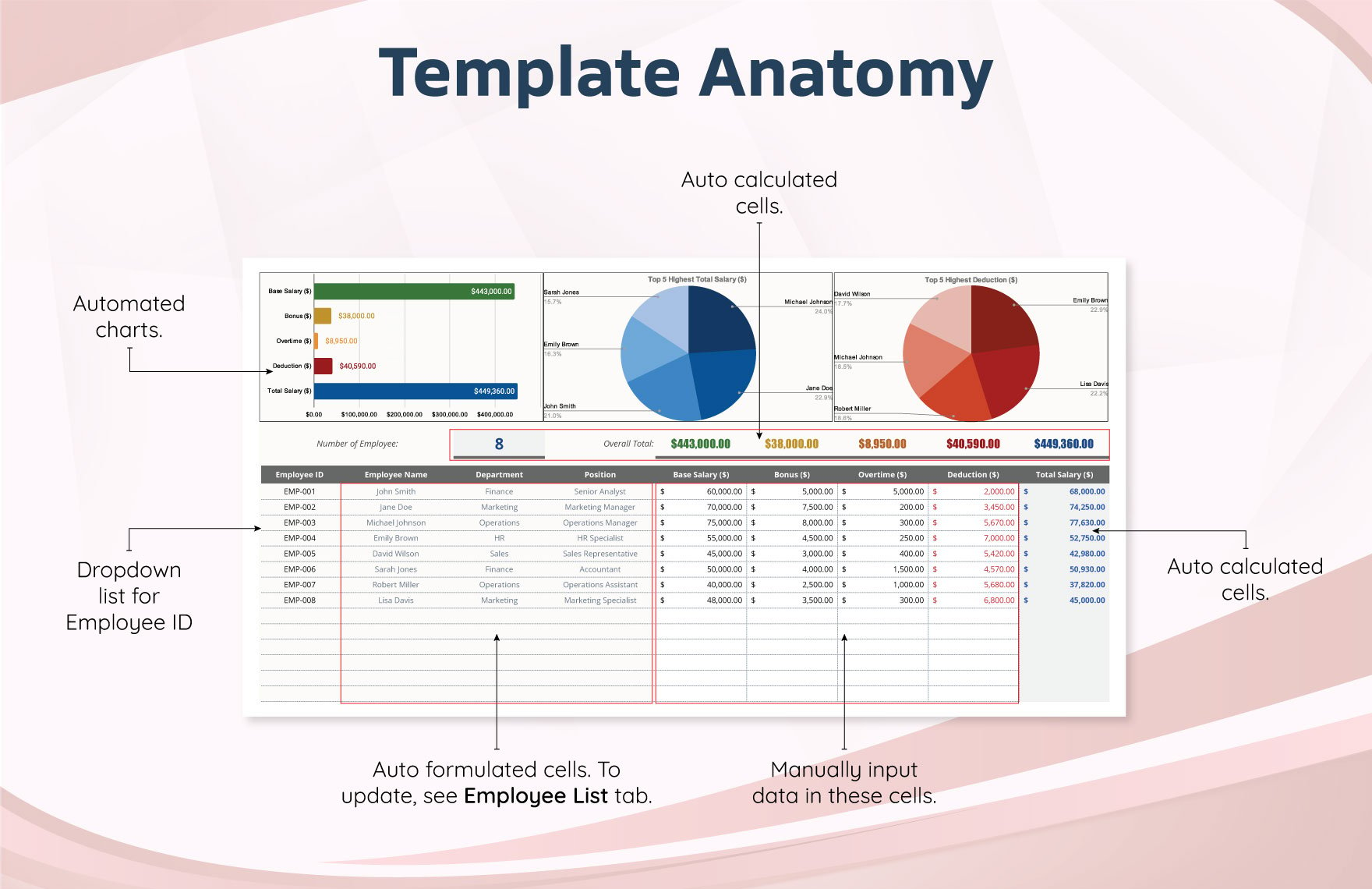Accounting Salary Analysis and Reporting Template