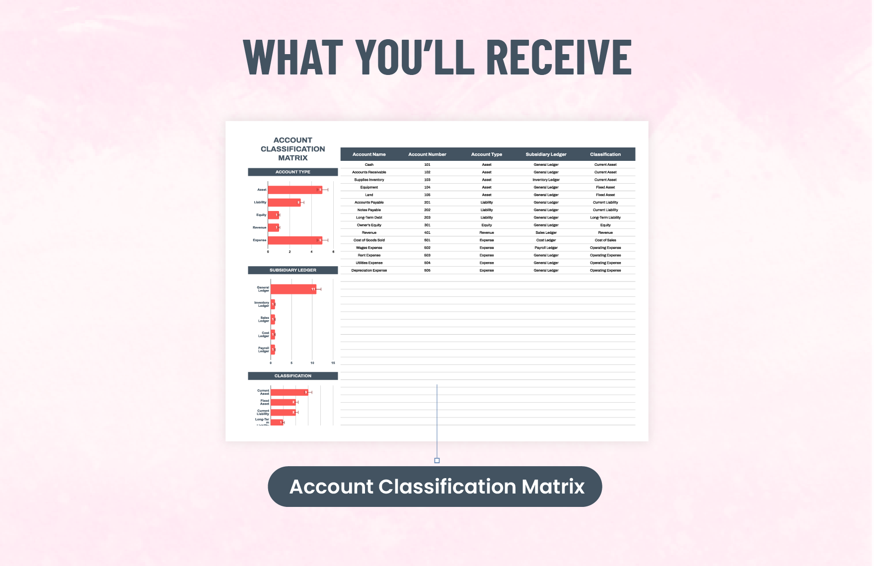 Account Classification Matrix Template