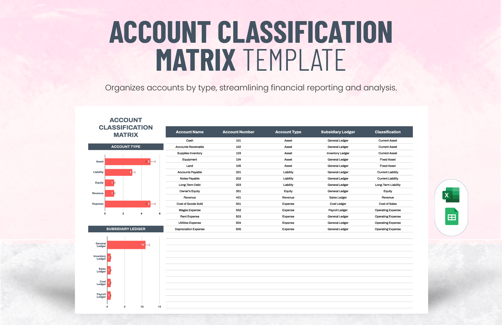 Account Classification Matrix Template in Excel, Google Sheets