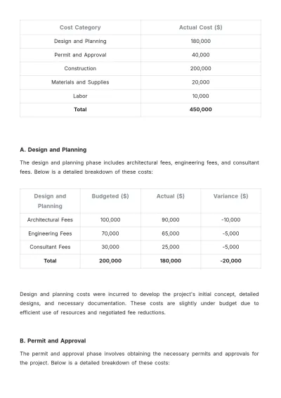 Free Architecture Budget Report Template to Edit Online
