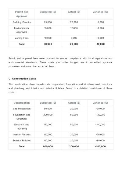 Free Architecture Budget Report Template to Edit Online
