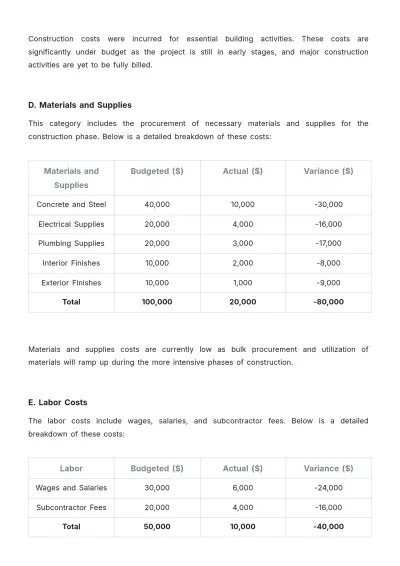 Free Architecture Budget Report Template to Edit Online