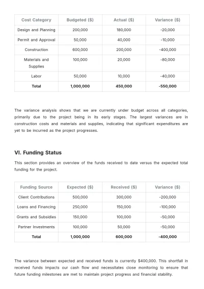 Free Architecture Budget Report Template to Edit Online