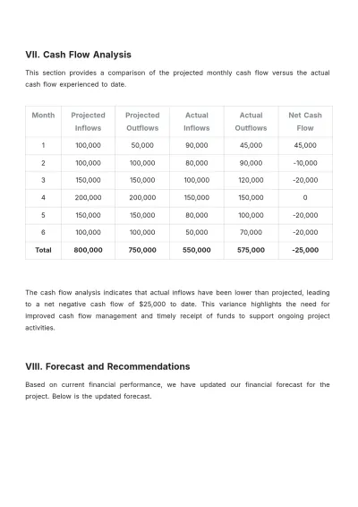 Free Architecture Budget Report Template to Edit Online