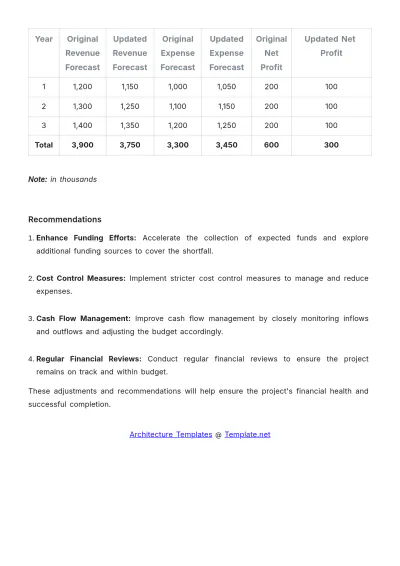 Free Architecture Budget Report Template to Edit Online
