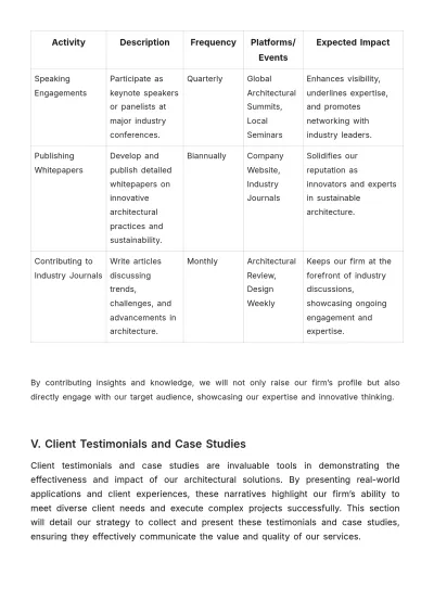 Free Architecture Brand Strategy Template to Edit Online