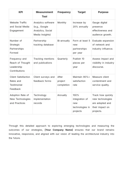 Free Architecture Brand Strategy Template to Edit Online