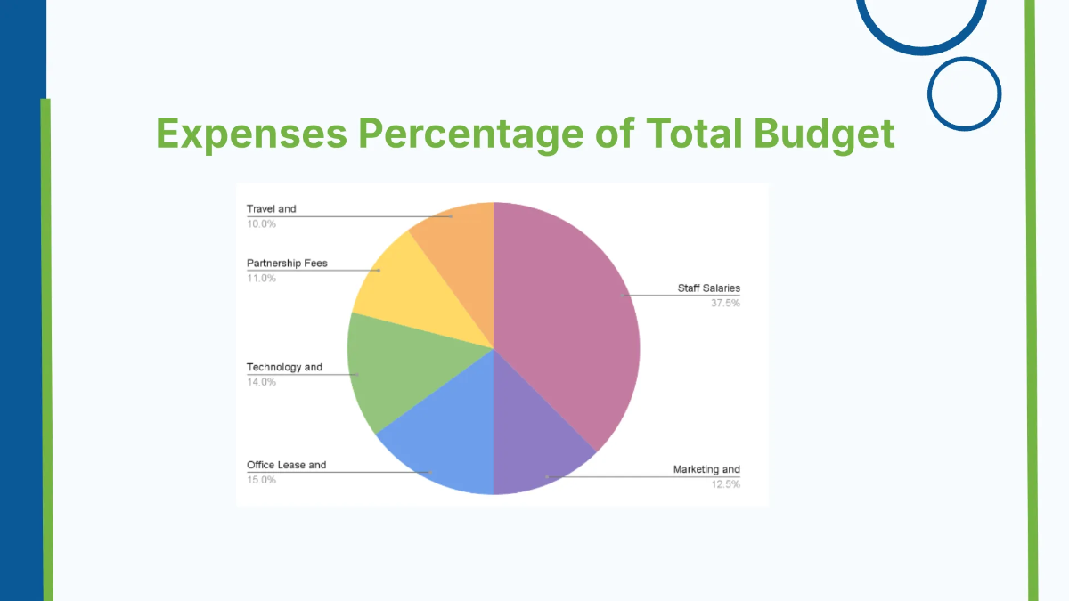 Free Travel Agency Budget Presentation Template to Edit Online