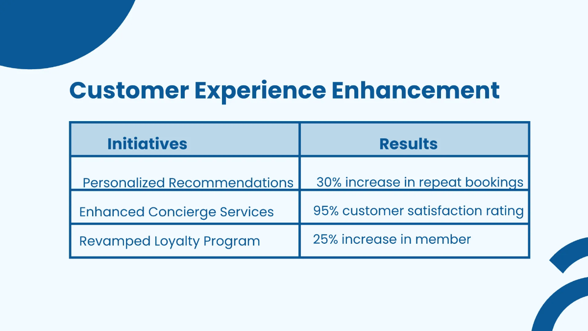 Free Travel Agency Agenda Presentation Template to Edit Online