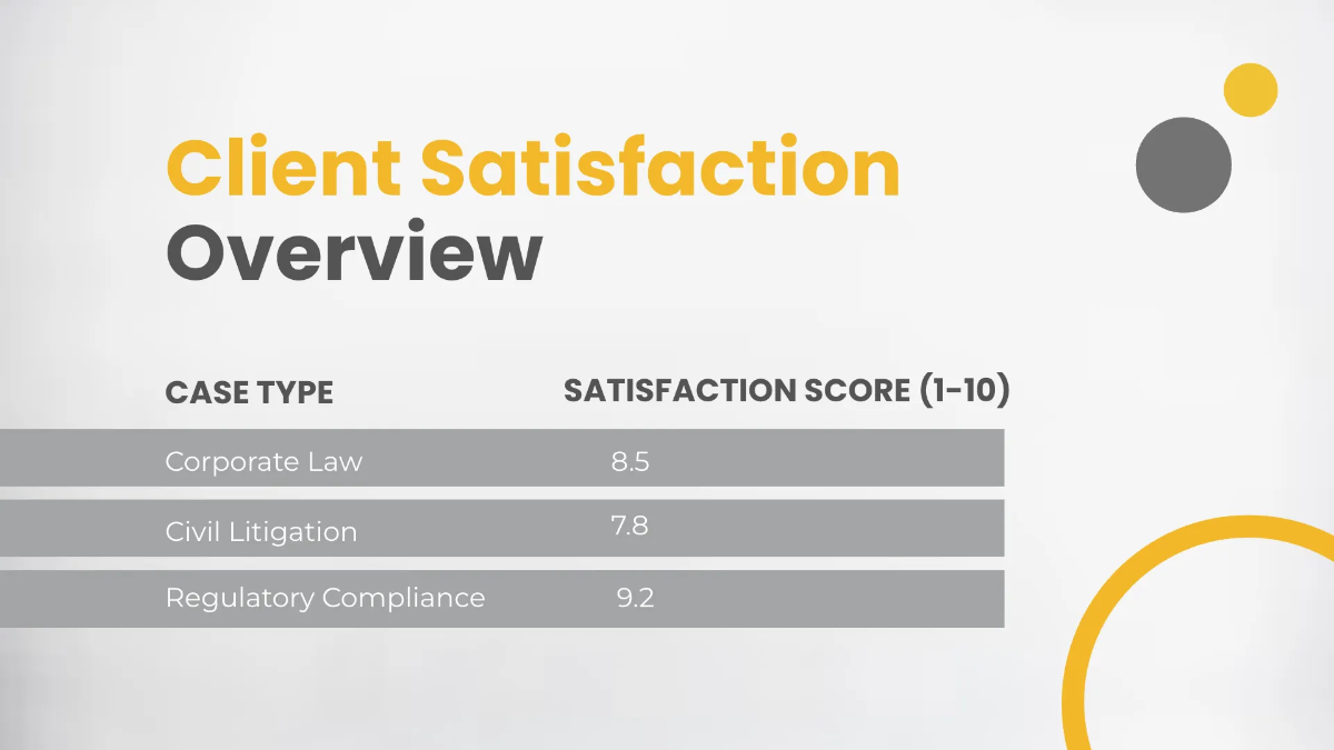 Free Law Firm Report Presentation Template to Edit Online