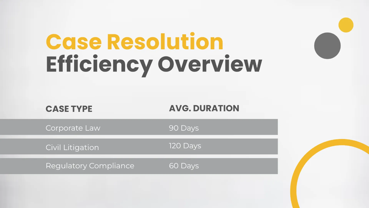 Free Law Firm Report Presentation Template to Edit Online