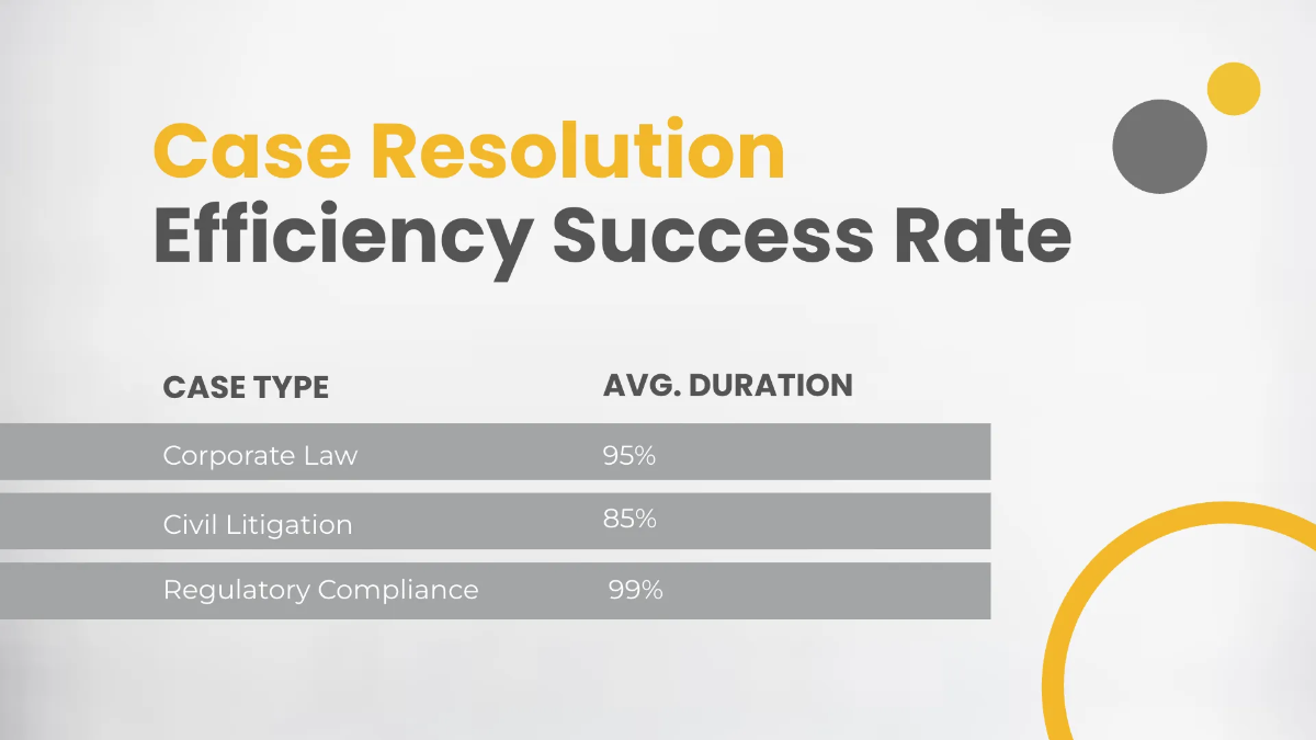 Free Law Firm Report Presentation Template to Edit Online