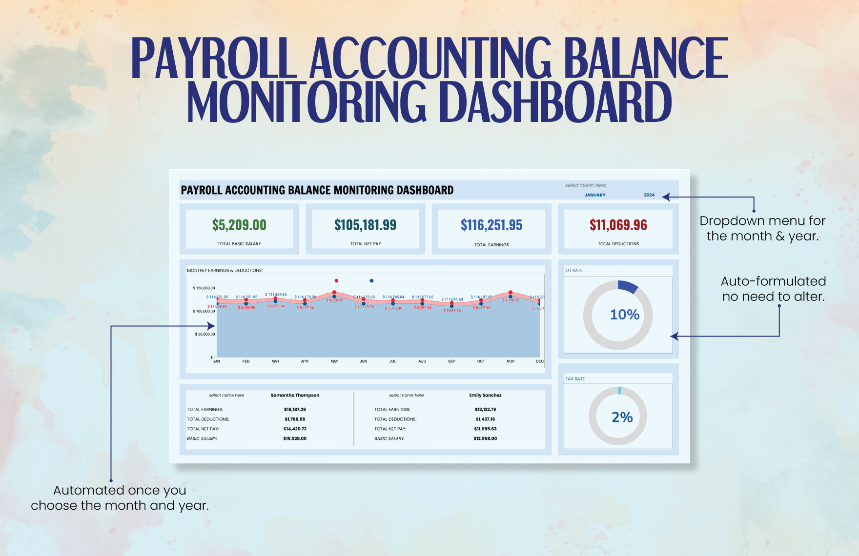 Payroll Accounting Balance Monitoring Dashboard Template