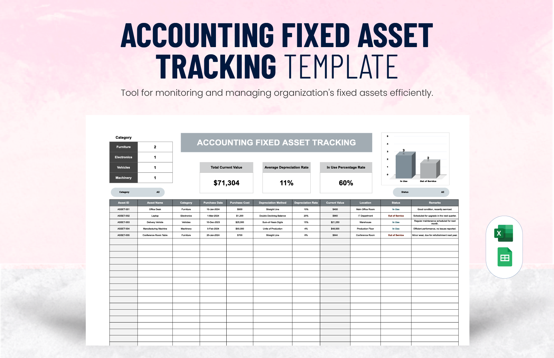 Accounting Fixed Asset Tracking Template in Excel, Google Sheets