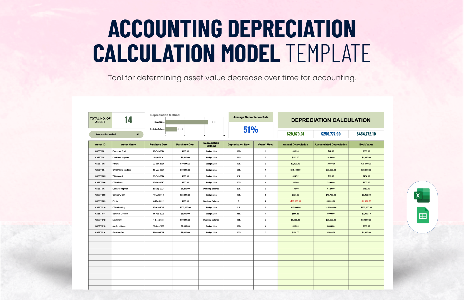 Accounting Depreciation Calculation Model Template in Excel, Google Sheets