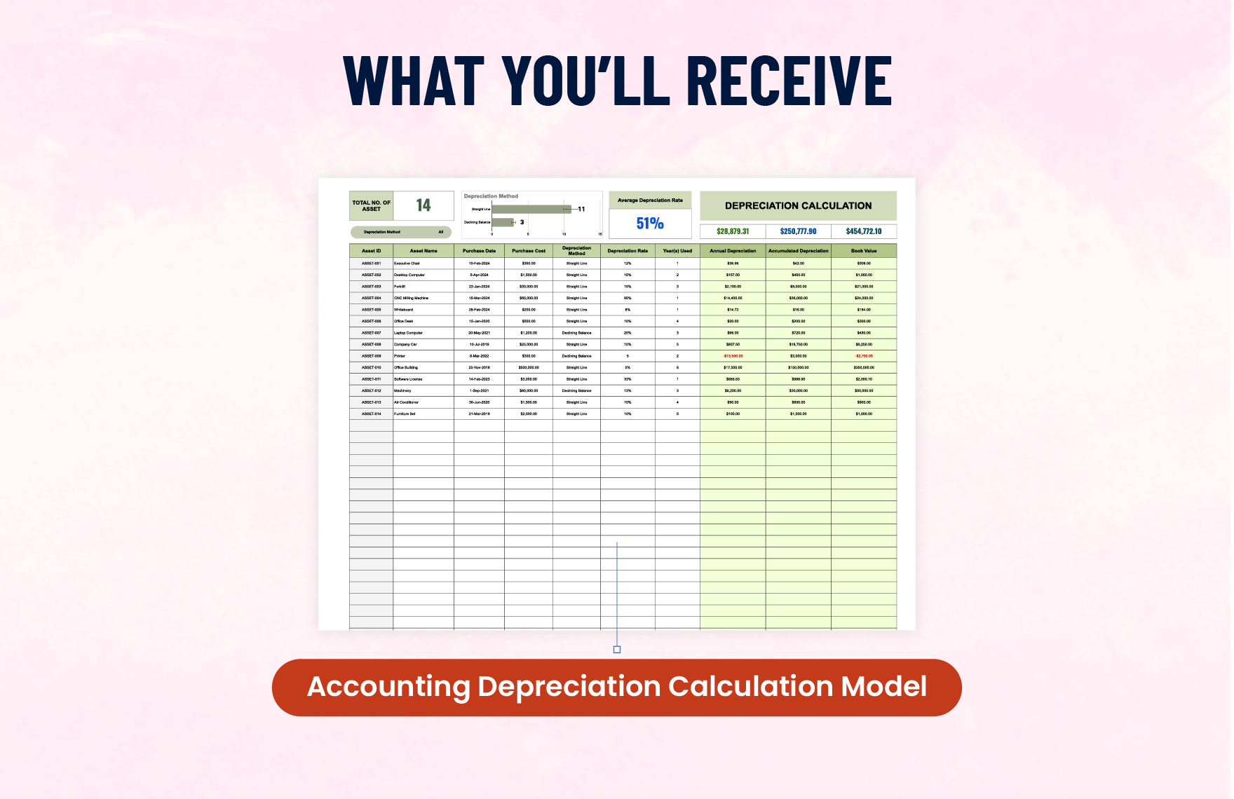Accounting Depreciation Calculation Model Template