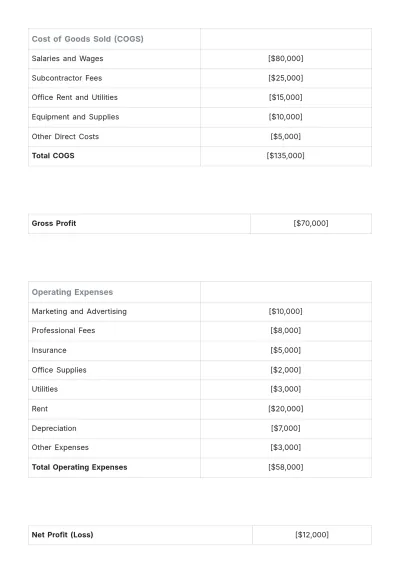 Free Architecture Profit & Loss Statement Template to Edit Online