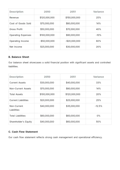 Free Architecture Financial Report Template to Edit Online