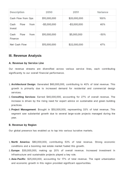 Free Architecture Financial Report Template to Edit Online