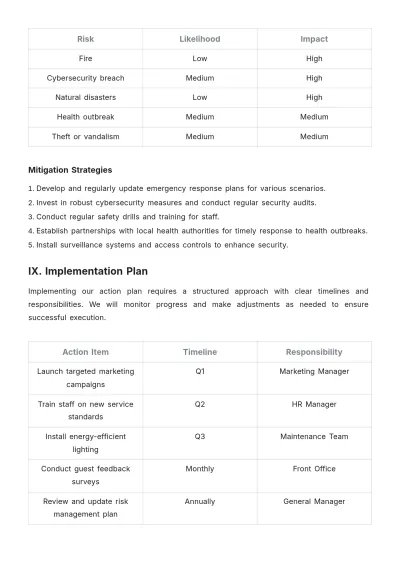 Free Hotel Action Plan Template to Edit Online