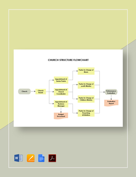 Church Structure Flow Chart