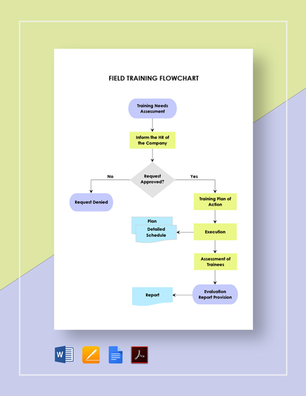 Download 9+ Training Flowchart Templates - Microsoft Word (DOC ...