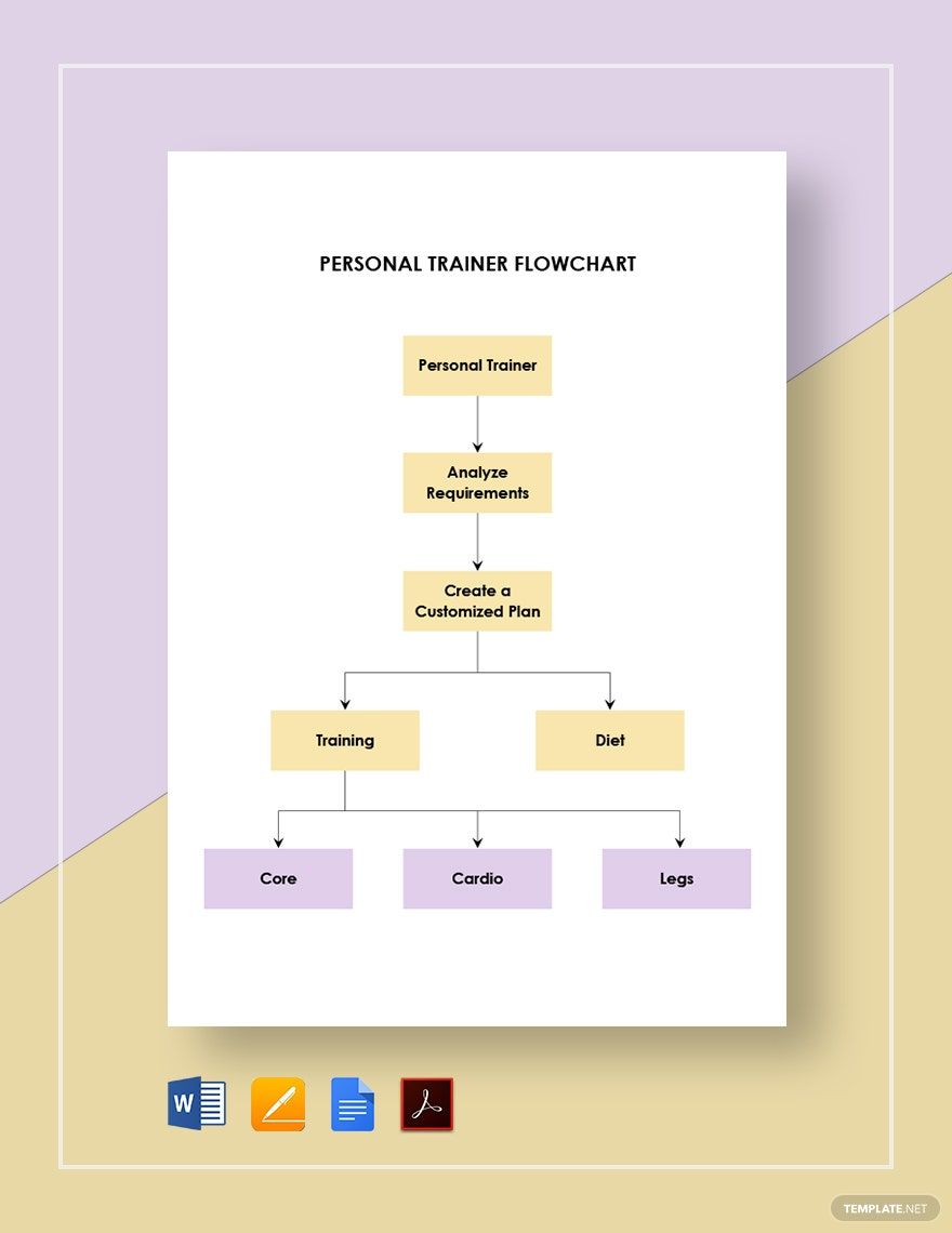 Personal Trainer Flowchart Template