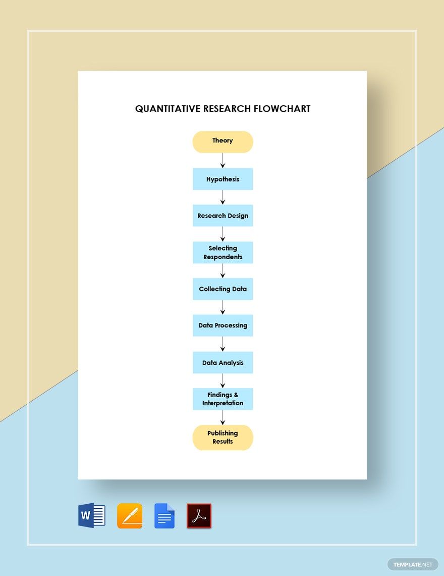 Quantitative Research Flowchart Template