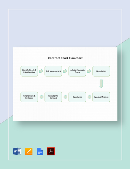 Google Docs Flow Chart