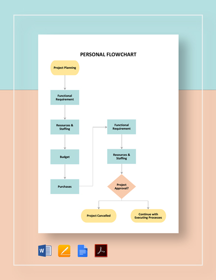 Free Personal Flowchart Word Template Download