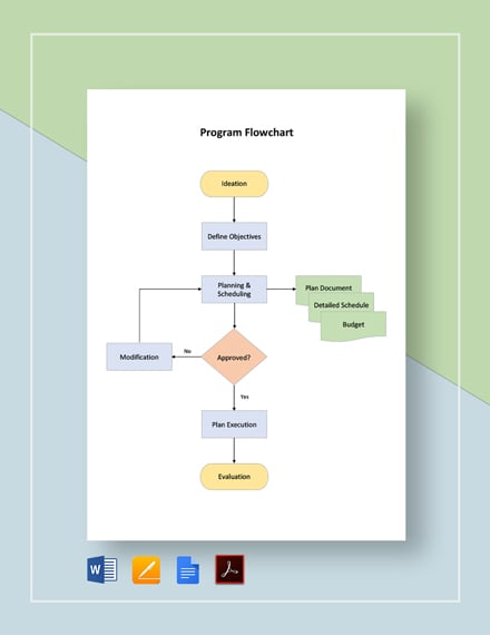 FREE Simple Program Flowchart Template - PDF | Word (DOC) | Apple (MAC ...