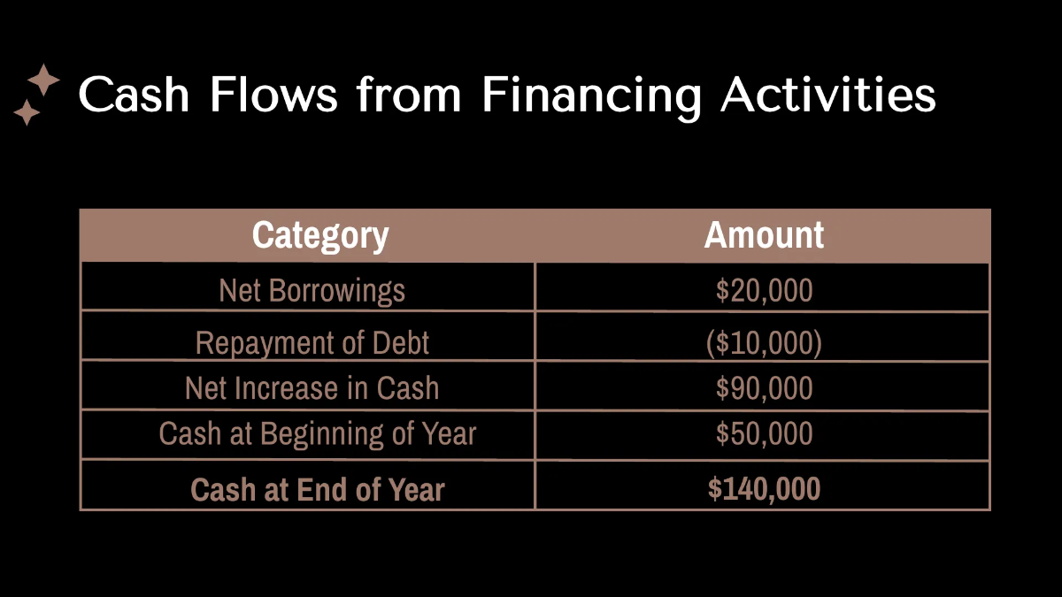 Free Salon Finance Presentation Template to Edit Online
