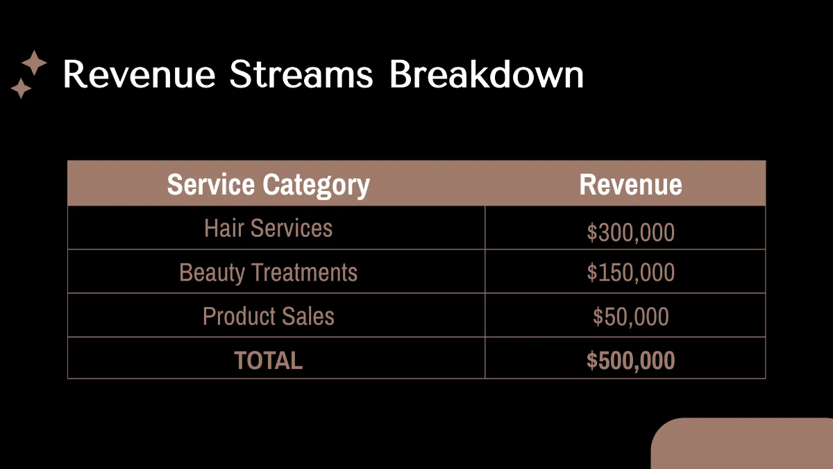 Free Salon Finance Presentation Template to Edit Online