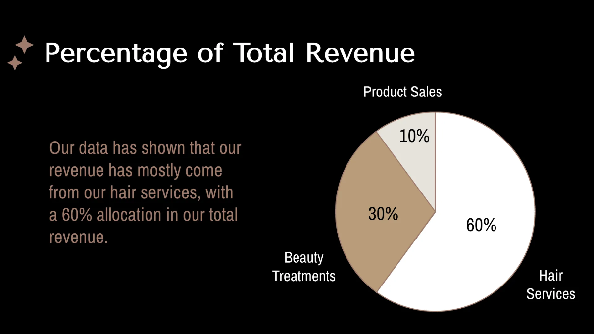 Free Salon Finance Presentation Template to Edit Online