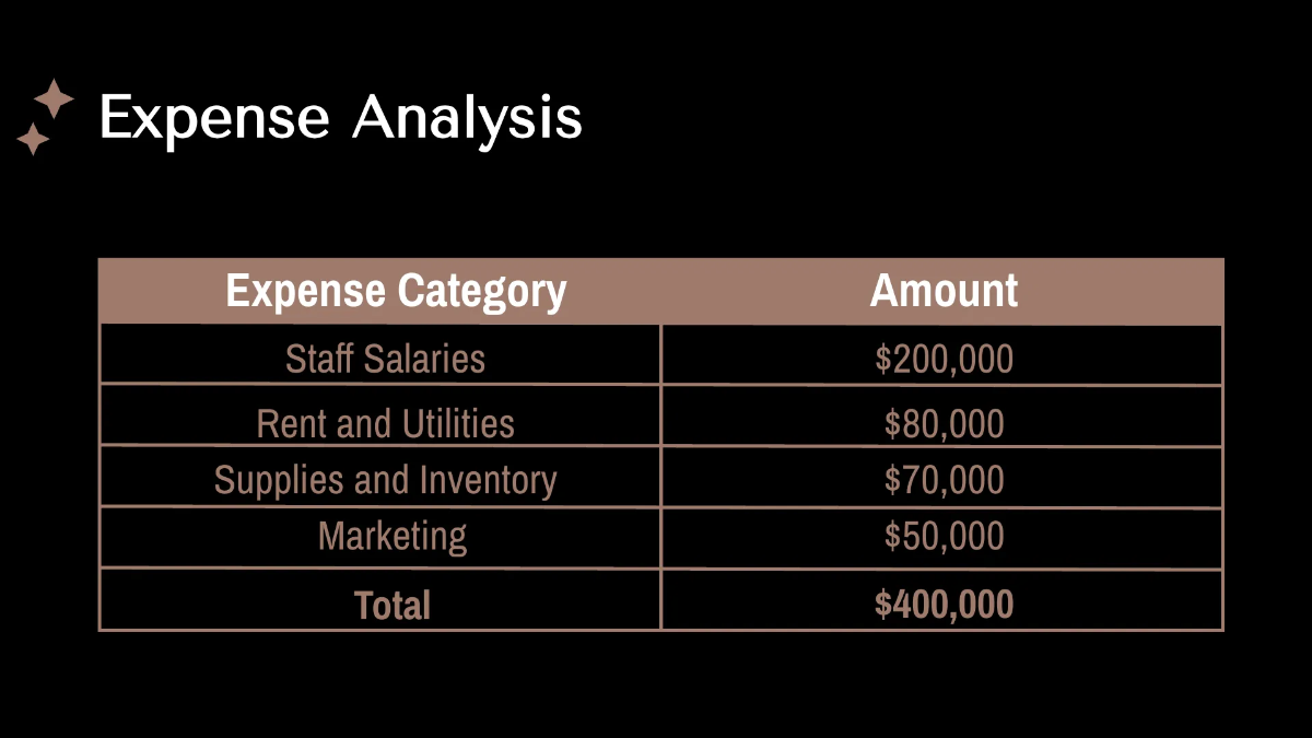Free Salon Finance Presentation Template to Edit Online