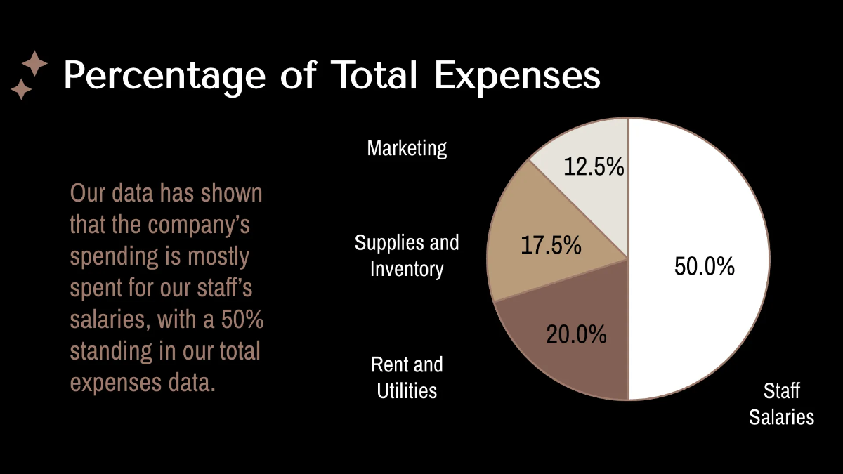 Free Salon Finance Presentation Template to Edit Online