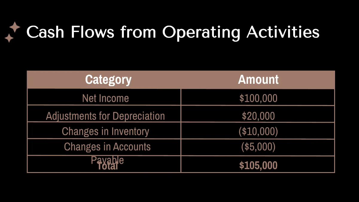 Free Salon Finance Presentation Template to Edit Online