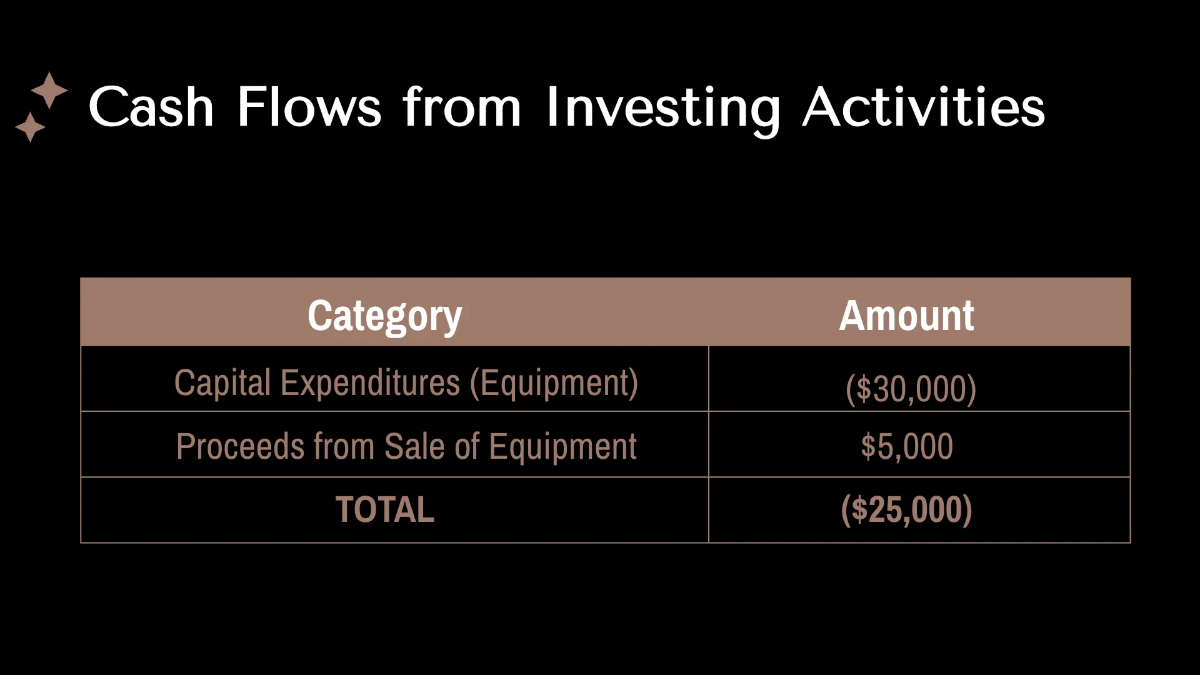 Free Salon Finance Presentation Template to Edit Online