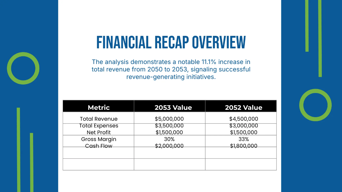 Free Travel Agency Finance Presentation Template to Edit Online