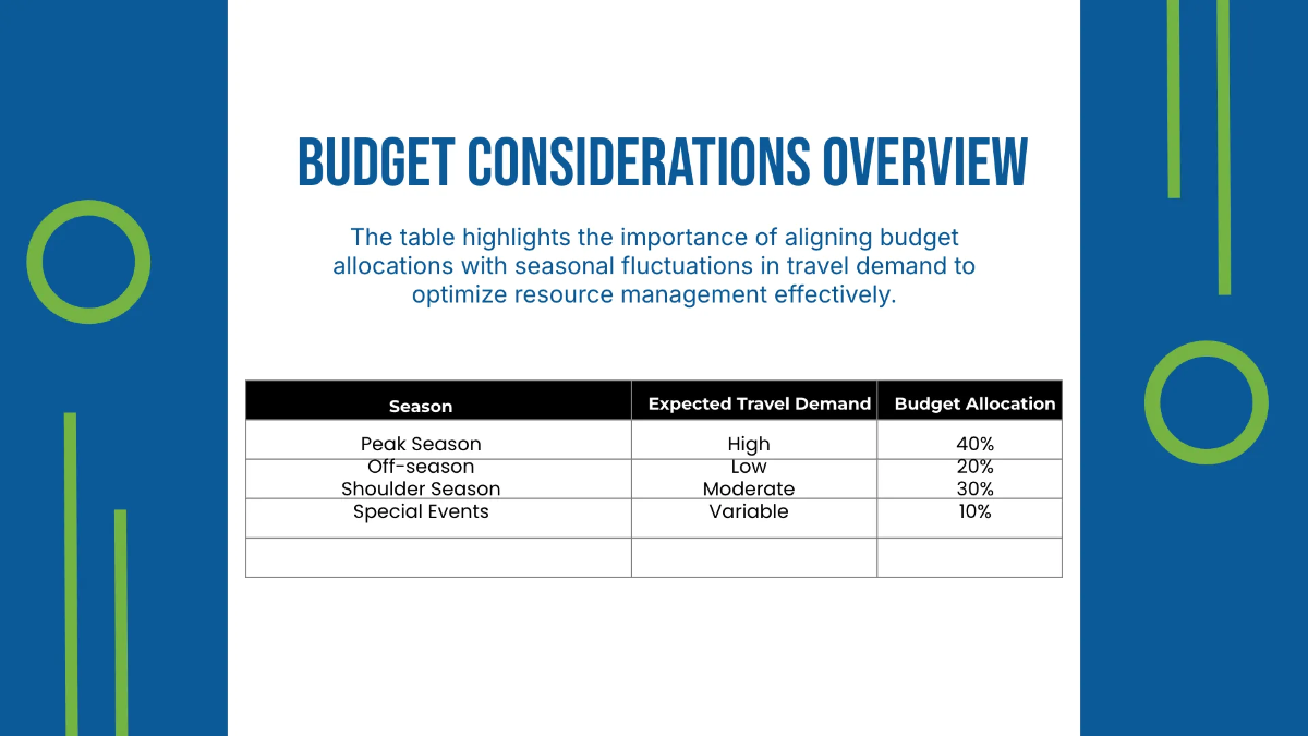 Free Travel Agency Finance Presentation Template to Edit Online