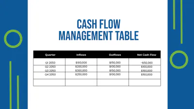 Free Travel Agency Finance Presentation Template to Edit Online