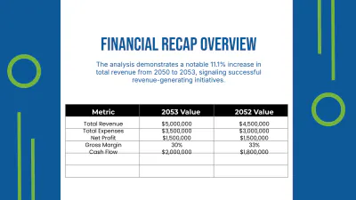 Free Travel Agency Finance Presentation Template to Edit Online