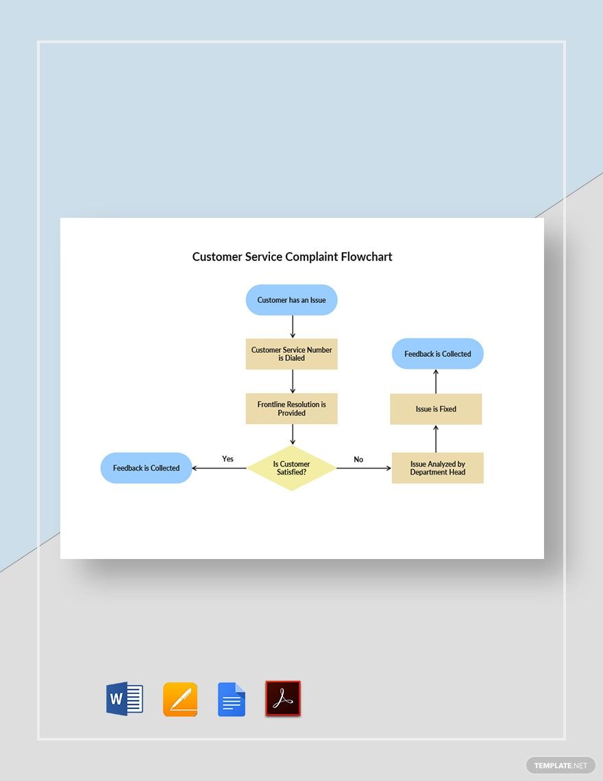 Free Customer Service Complaint Flowchart Template in Word, Google Docs, PDF, Apple Pages