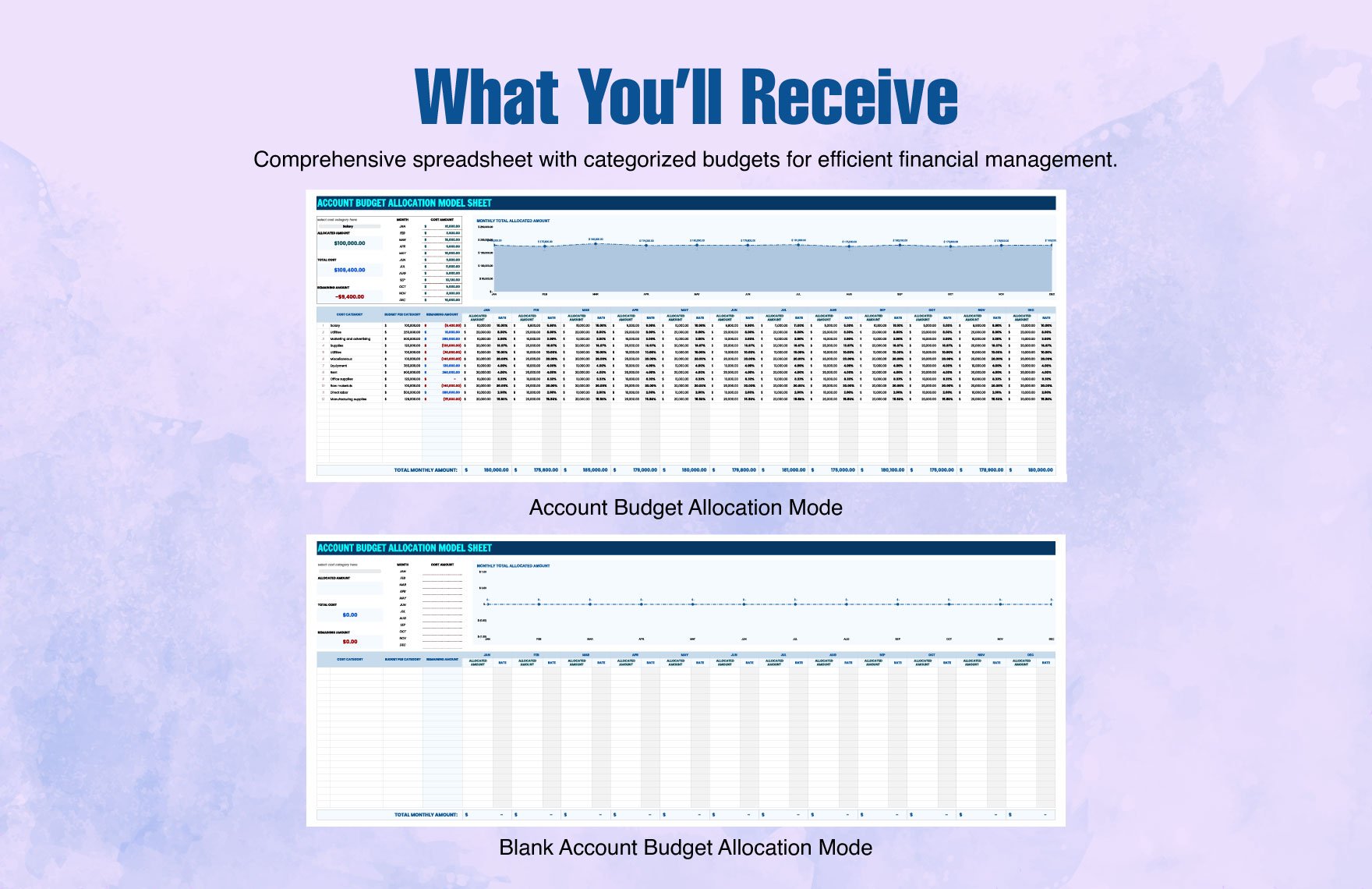 Account Budget Allocation Model Sheet Template