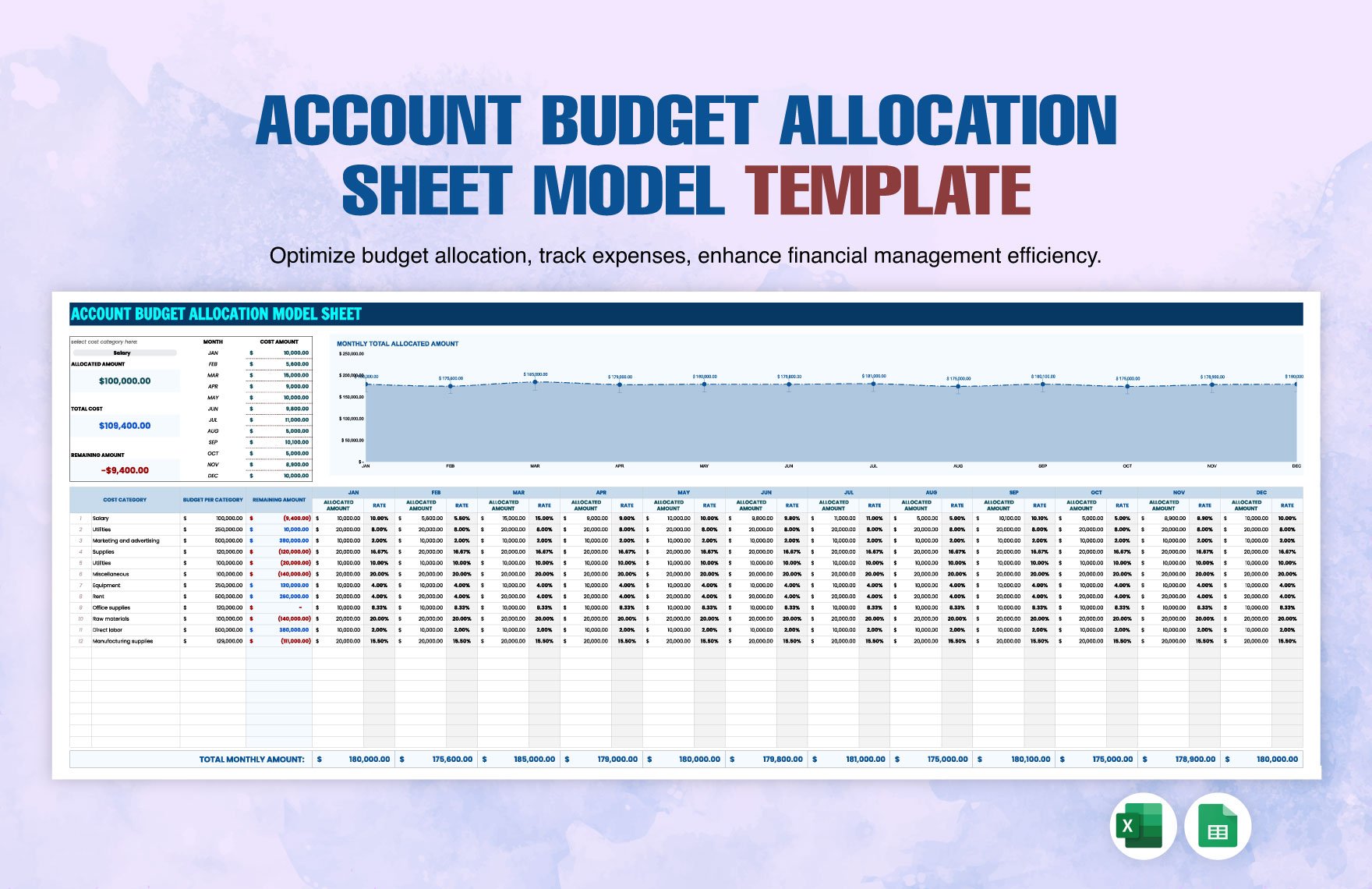 Account Budget Allocation Model Sheet Template in Excel, Google Sheets