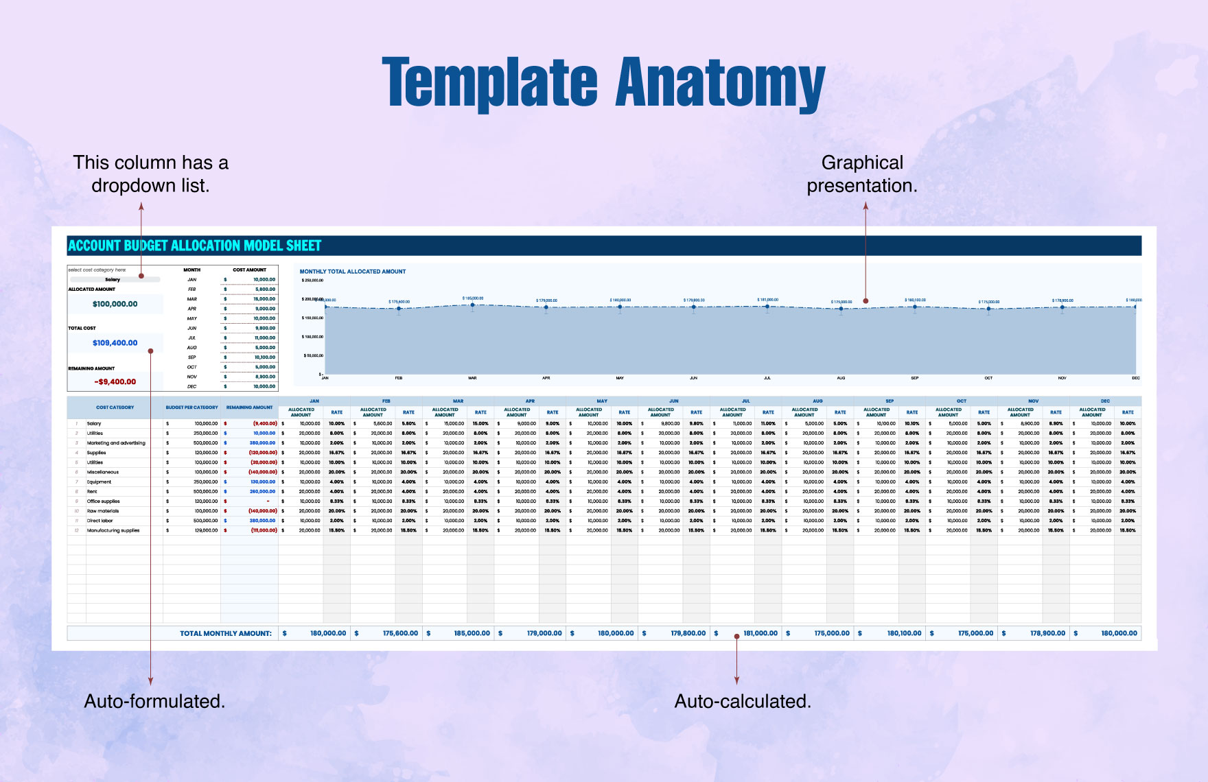Account Budget Allocation Model Sheet Template