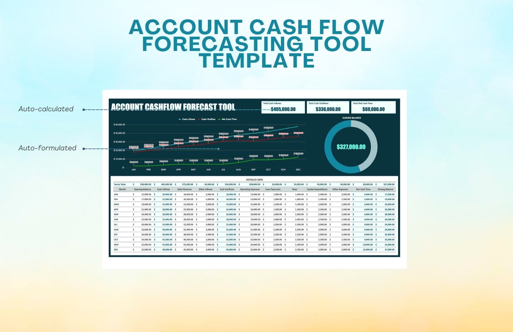 Account Cash Flow Forecasting Tool Template