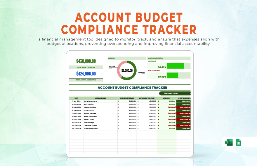 Account Budget Compliance Tracker Template in Google Sheets, Excel to Download