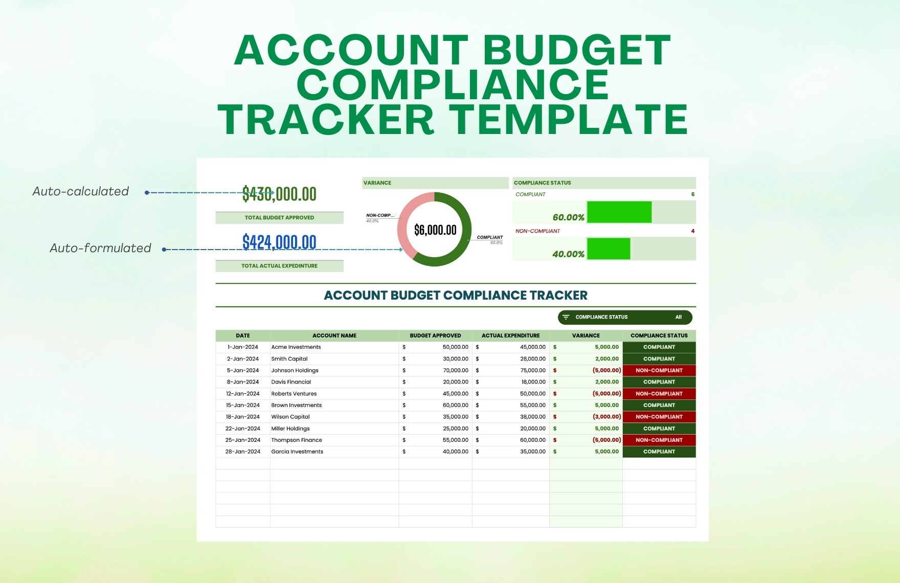 Account Budget Compliance Tracker Template